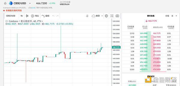Coinbase 4月14日上市 如何在FTX提前参与购买?