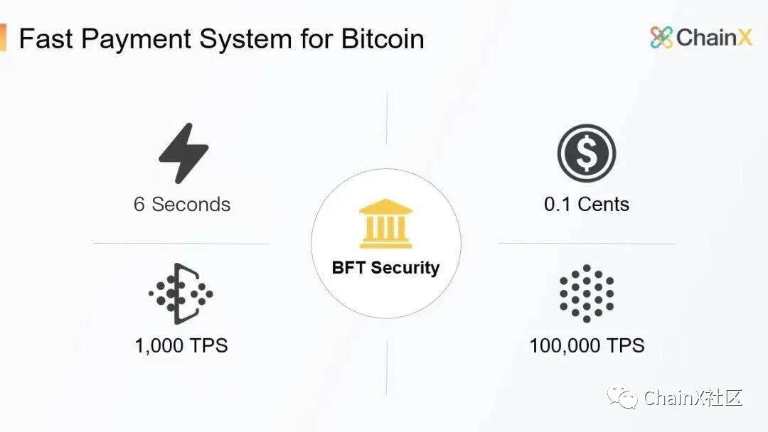 ChainX 首次减半,发行限量版 NFT