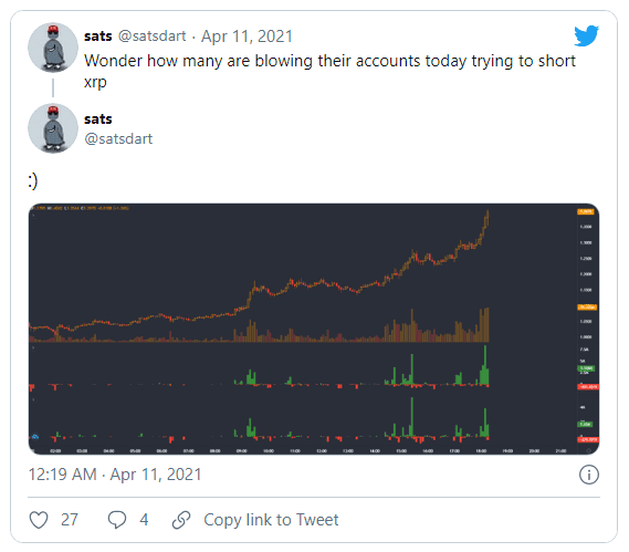 Ripple赢得SEC诉讼后,XRP的涨幅领先大多数加密货币