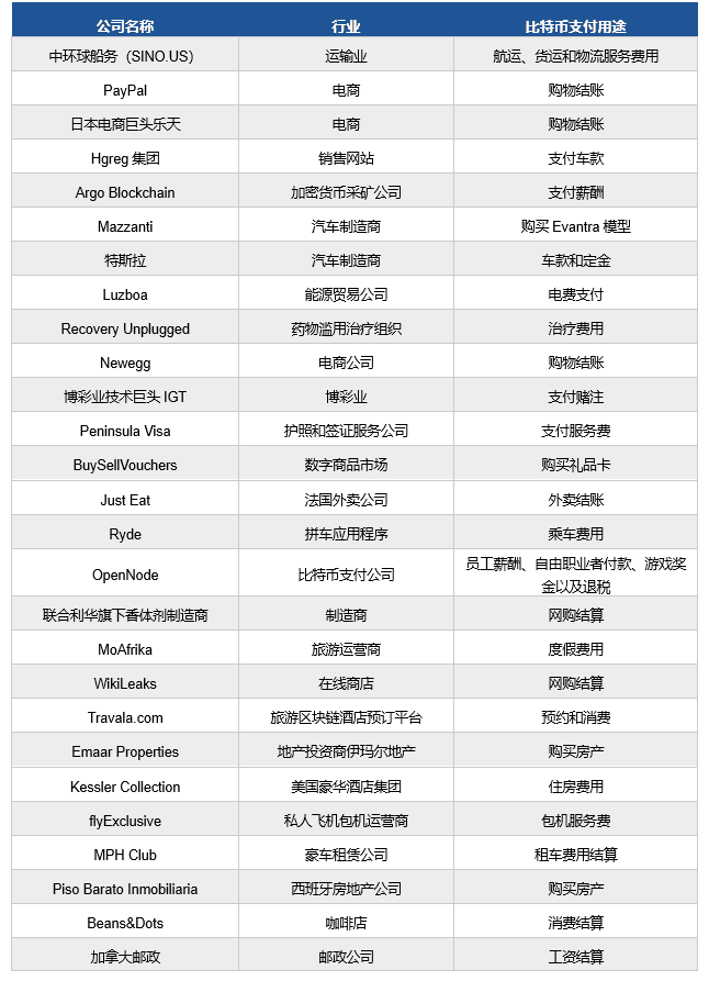 “真香”现场:知名支付公司确定支持比特币、以太坊、莱特币付款