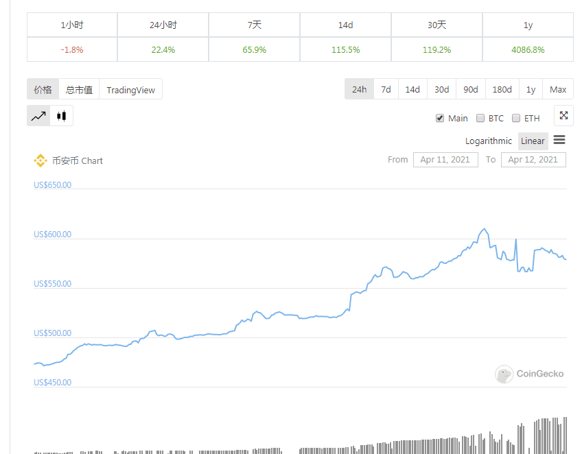 为自身STO铺路?币安推出0佣金、可交易的股权代币