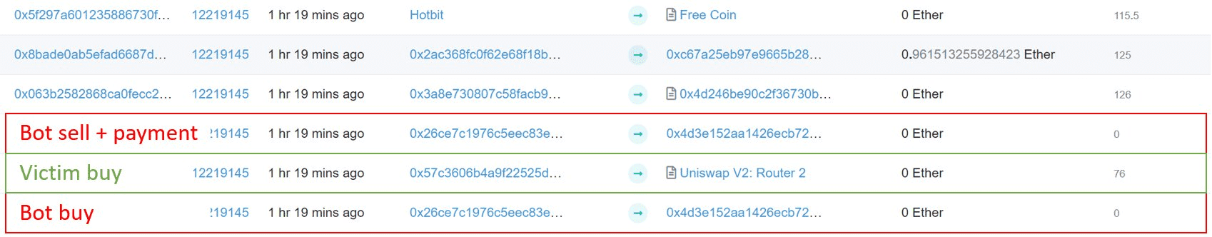 套利机器人惨遭掠夺后猎杀同行,获利300ETH