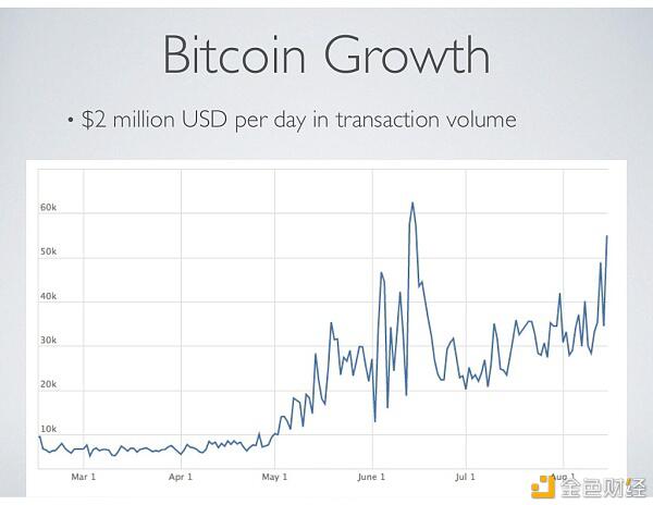 Coinbase 启示录 从十一页PPT开始的加密货币美国梦