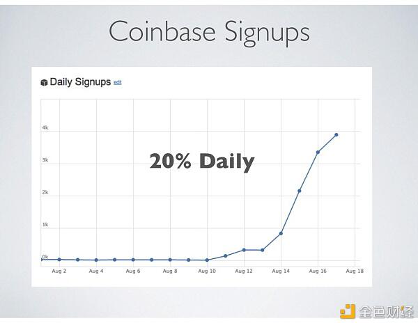 Coinbase 启示录 从十一页PPT开始的加密货币美国梦