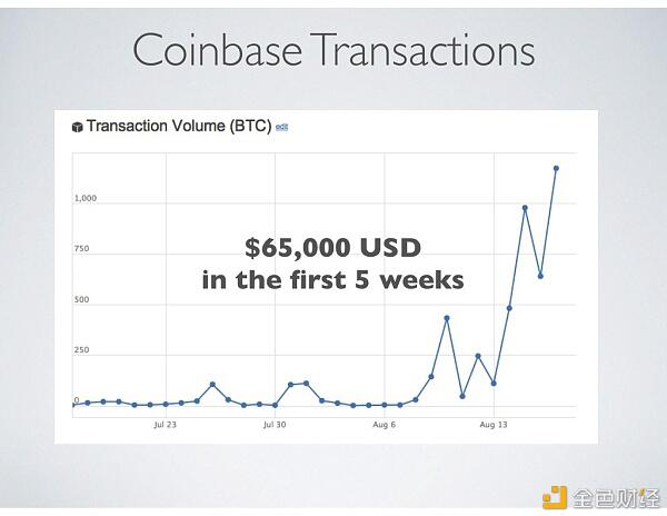 Coinbase 启示录 从十一页PPT开始的加密货币美国梦