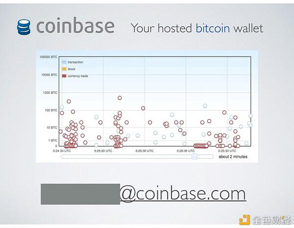 Coinbase 启示录 从十一页PPT开始的加密货币美国梦