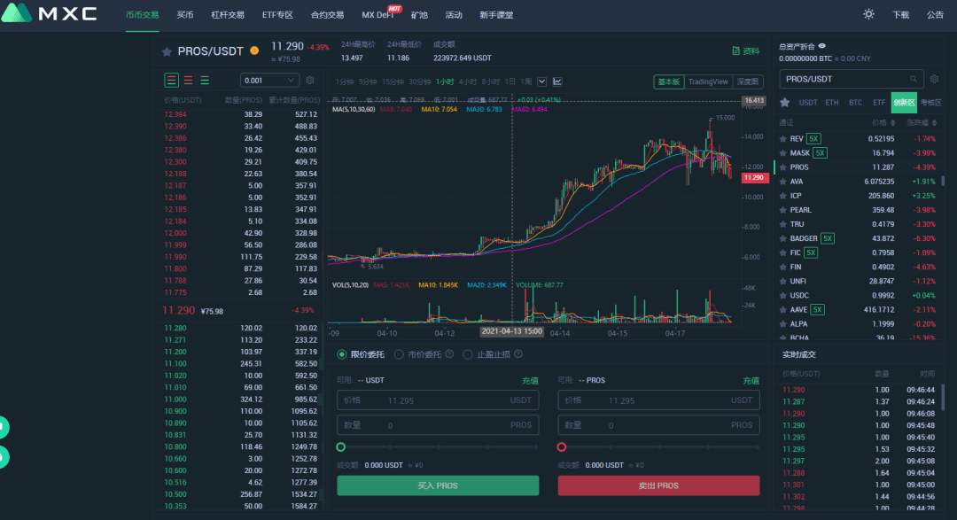 Pros Finance进军NFT市场,开启新型生态