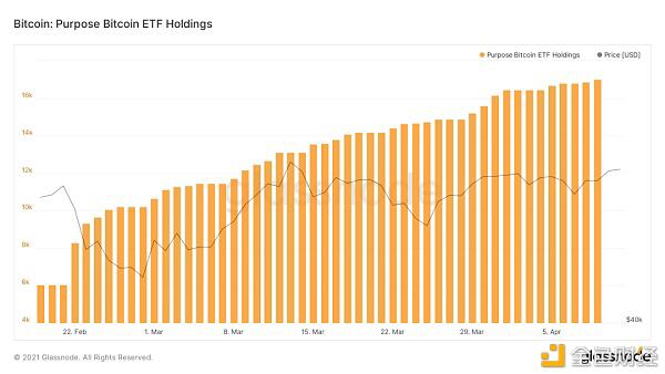 ETF逐渐登场 比特币2021年加速向传统世界进军