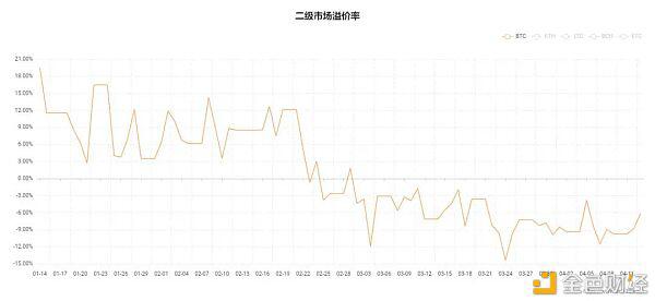 ETF逐渐登场 比特币2021年加速向传统世界进军