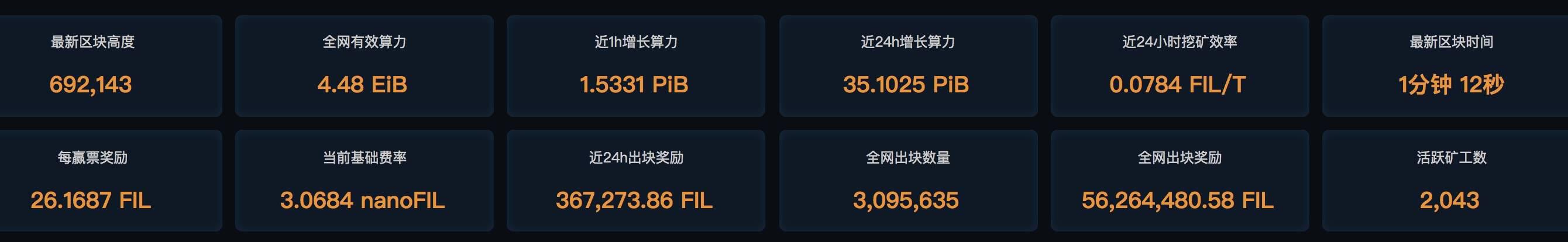 泡沫飞上天?引发硬盘价格疯涨,Chia估值已超200亿美元!