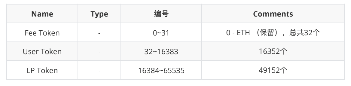 ZKSwap V2版本预计将于6月份上线 支持Layer 2自主无限上币