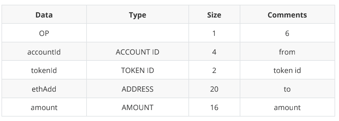 ZKSwap V2版本预计将于6月份上线 支持Layer 2自主无限上币