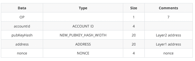 ZKSwap V2版本预计将于6月份上线 支持Layer 2自主无限上币