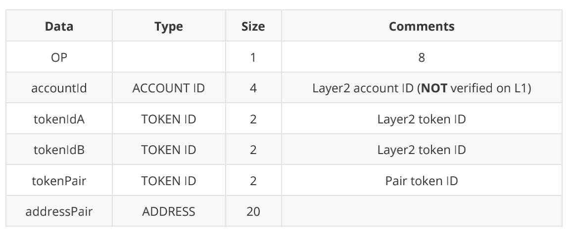 ZKSwap V2版本预计将于6月份上线 支持Layer 2自主无限上币