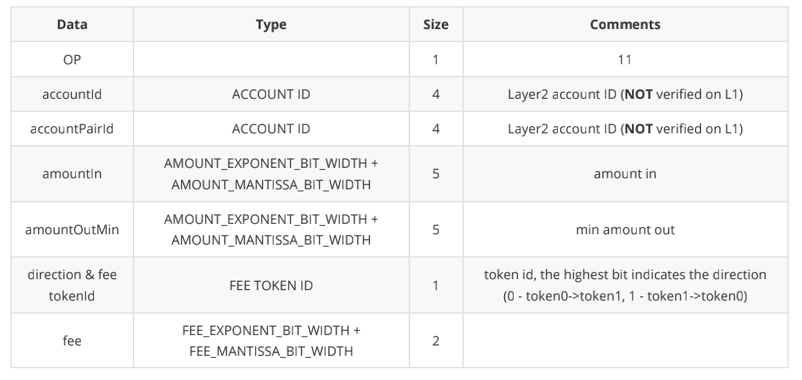 ZKSwap V2版本预计将于6月份上线 支持Layer 2自主无限上币