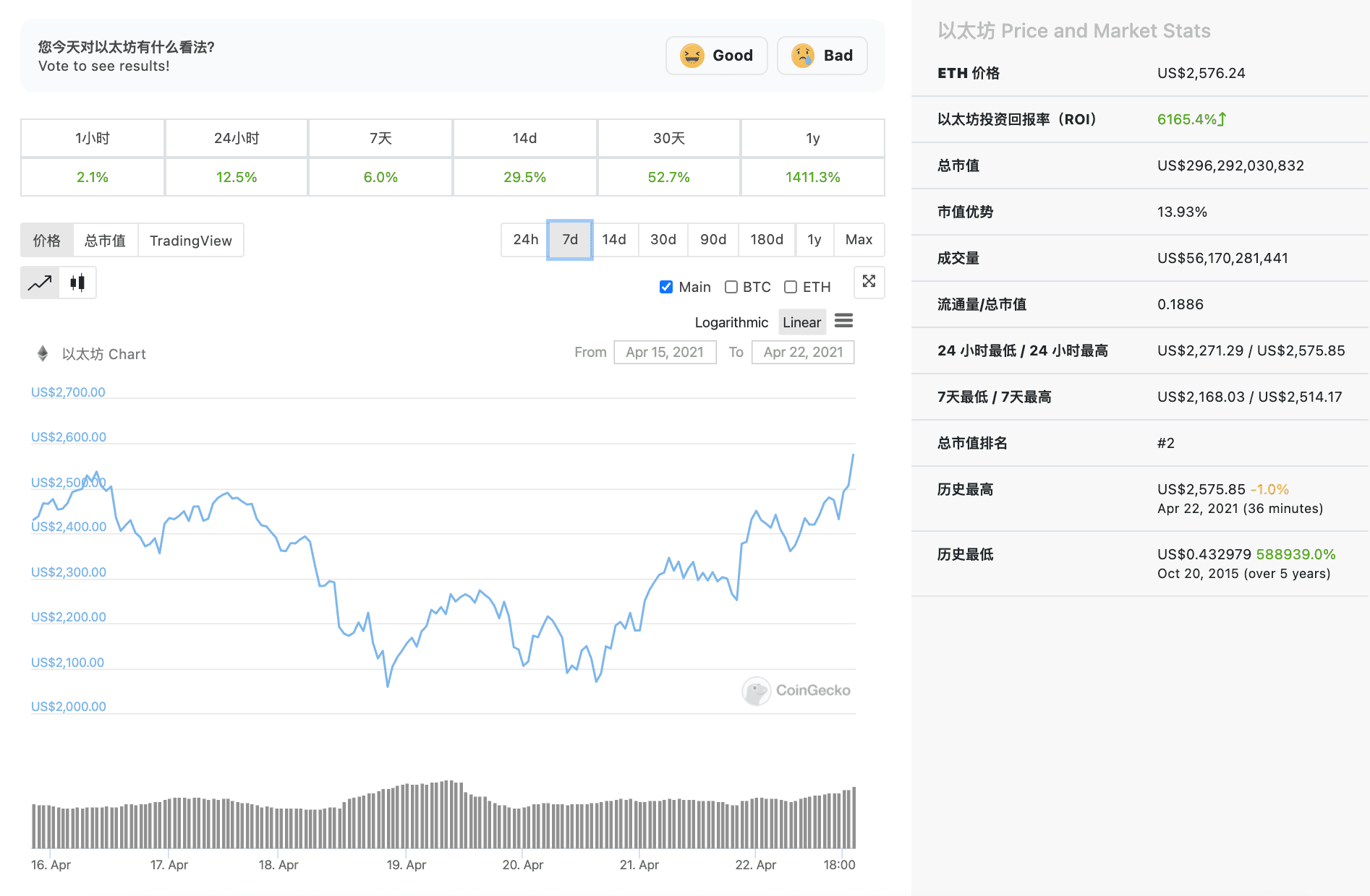 三支以太坊ETF规模已达约7000万美元,ETH创新高后释放积极信号