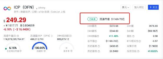 比Chia立项更早 , 号称“鸽中之王”的Dfinity将要低调上线
