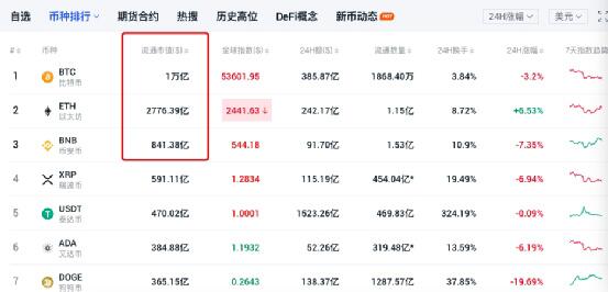 比Chia立项更早 , 号称“鸽中之王”的Dfinity将要低调上线