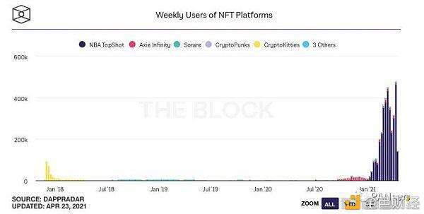 NFT成名人“打卡盛地” 一文盘点那些“入坑”NFT的爱豆们