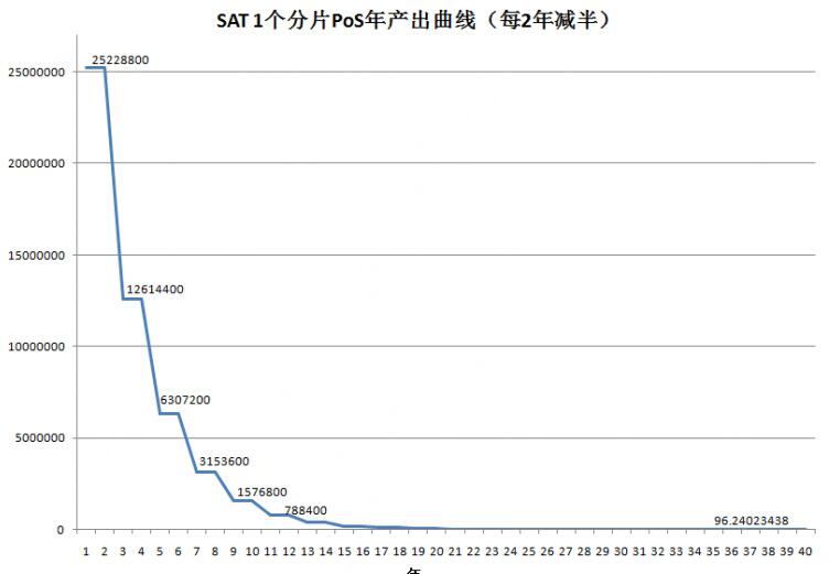JUSTNFT基金推出全球首个毕加索NFT作品,助力传统艺术品破圈