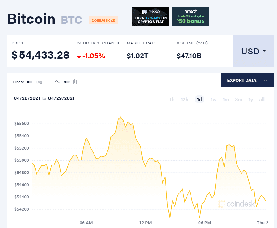 美国SEC推迟对比特币ETF审批 比特币短线波动不大