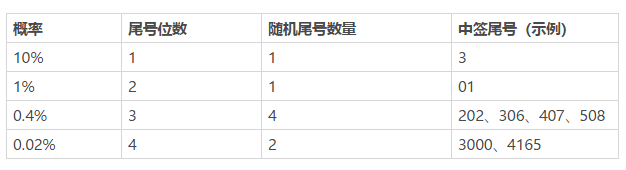 火币宣布将于5月20日重启优选上币通道Prime