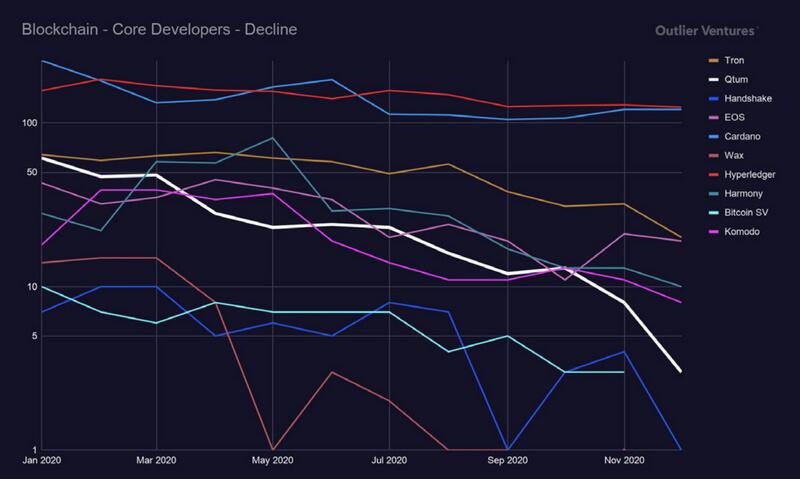 Block.one宣布成立Bullish Global并计划推出交易所,EOS应声大涨
