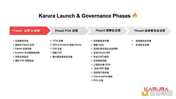 平行链竞拍真的来了 准备好获得KAR了吗?
