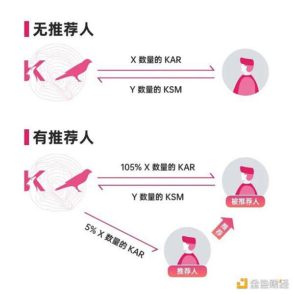 平行链竞拍真的来了 准备好获得KAR了吗?
