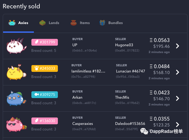 Axie Infinity成为NFT系列的第一名
