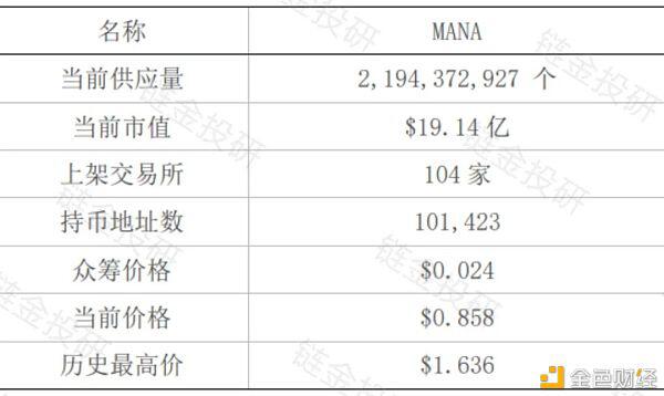 以太坊第一虚拟世界Decentraland