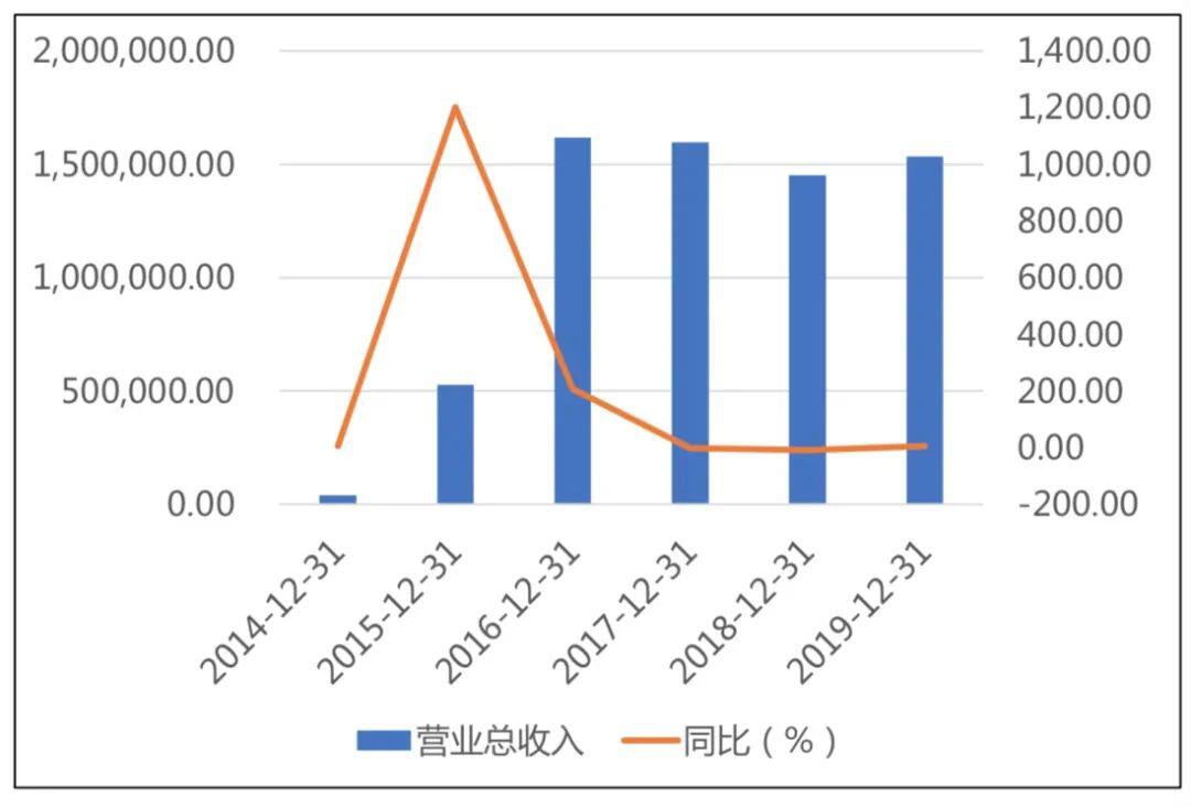 易见股份:被证监会立案调查,函证问题或影射巨大财务风险
