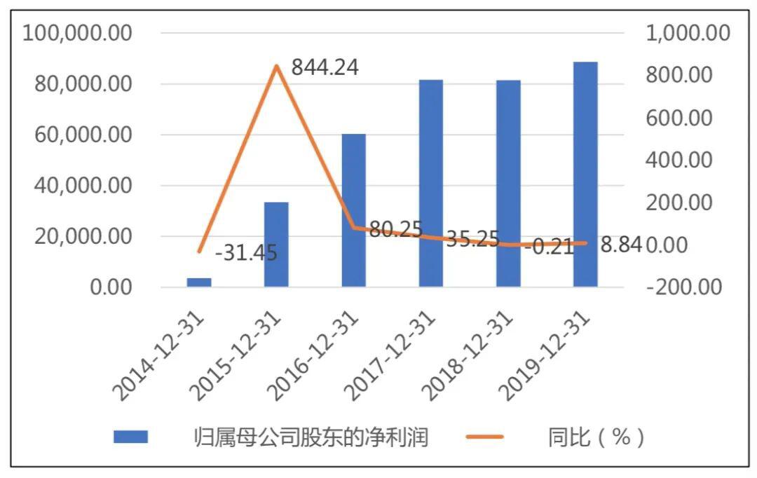 易见股份:被证监会立案调查,函证问题或影射巨大财务风险