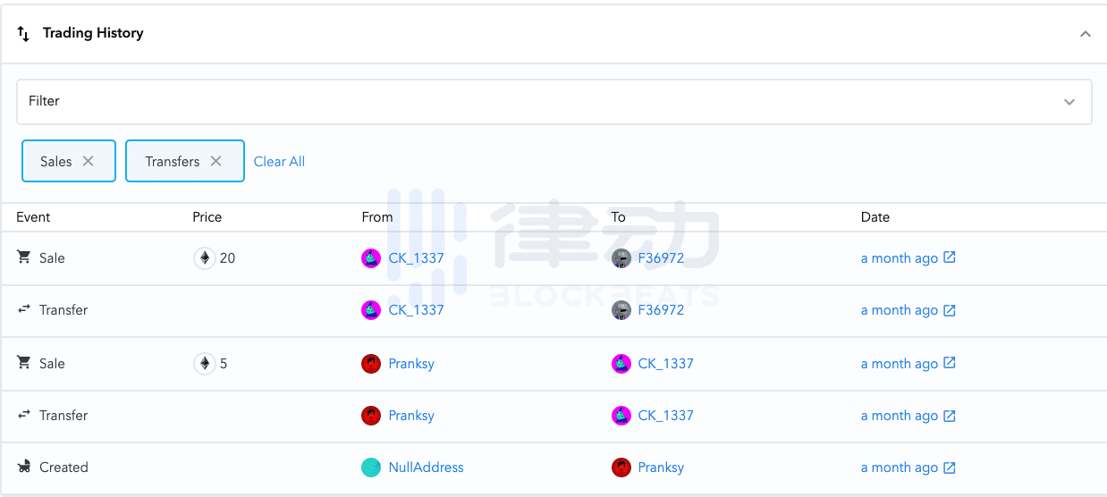 单日交易量力压NBA Top Shot,这些猿猴成了NFT圈新贵