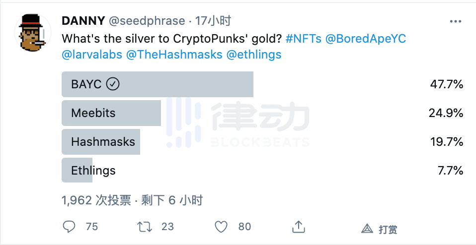 单日交易量力压NBA Top Shot,这些猿猴成了NFT圈新贵