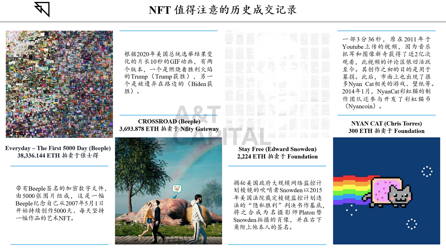 A&T Capital:NFT 将定义未来文化输出最终形态