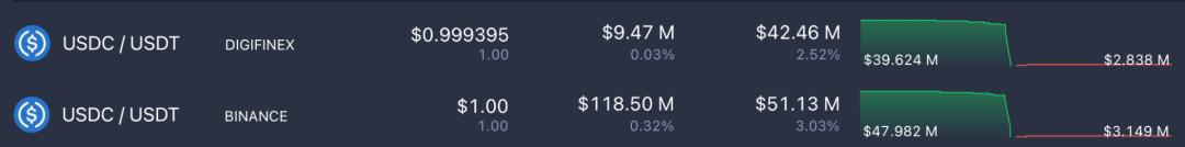 Tether 是黑天鹅?探讨 Tether 信任危机对加密市场的潜在影响