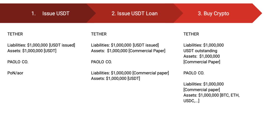 Tether 是黑天鹅?探讨 Tether 信任危机对加密市场的潜在影响
