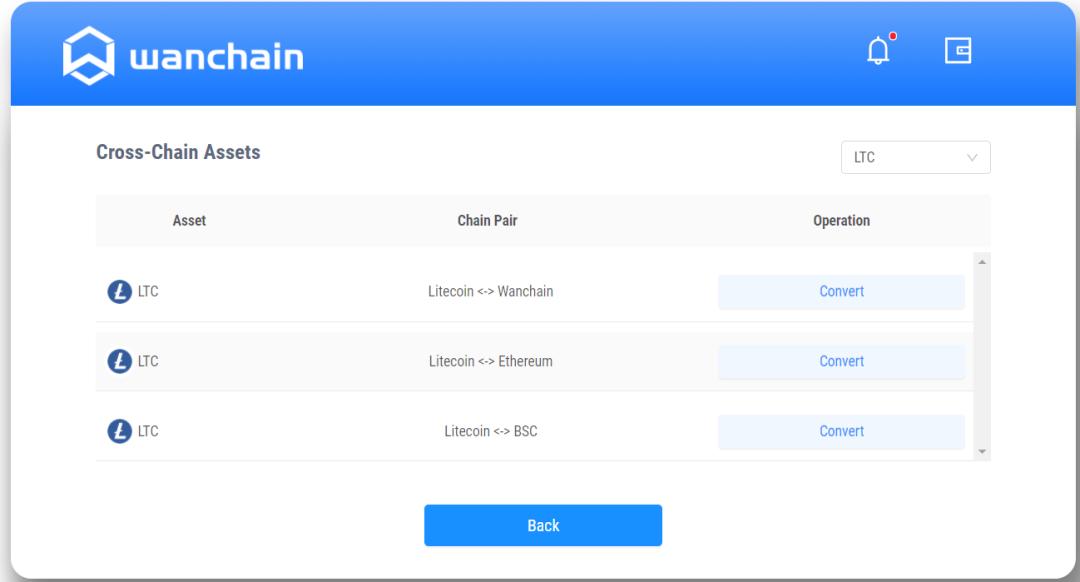 Wanchain 跨链集成莱特币,简单了解其技术实现
