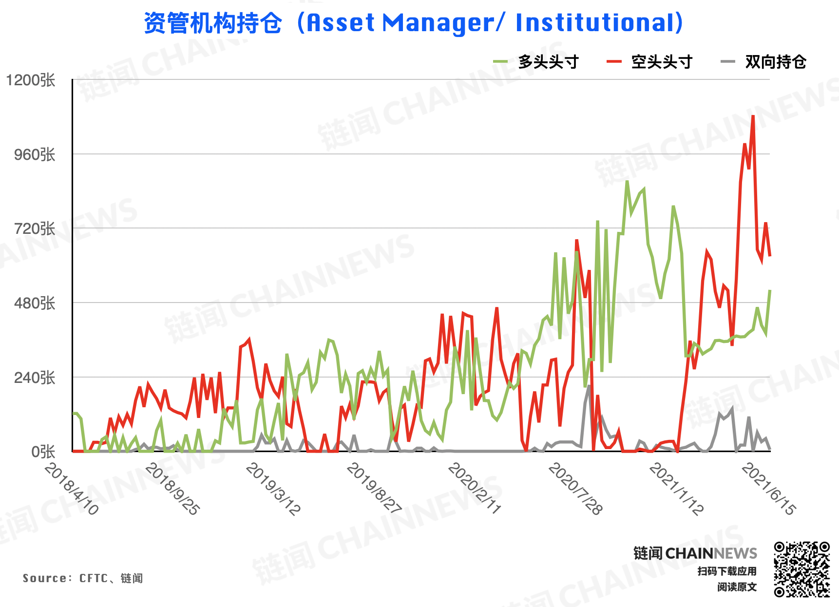 | CFTC COT 加密货币持仓周报