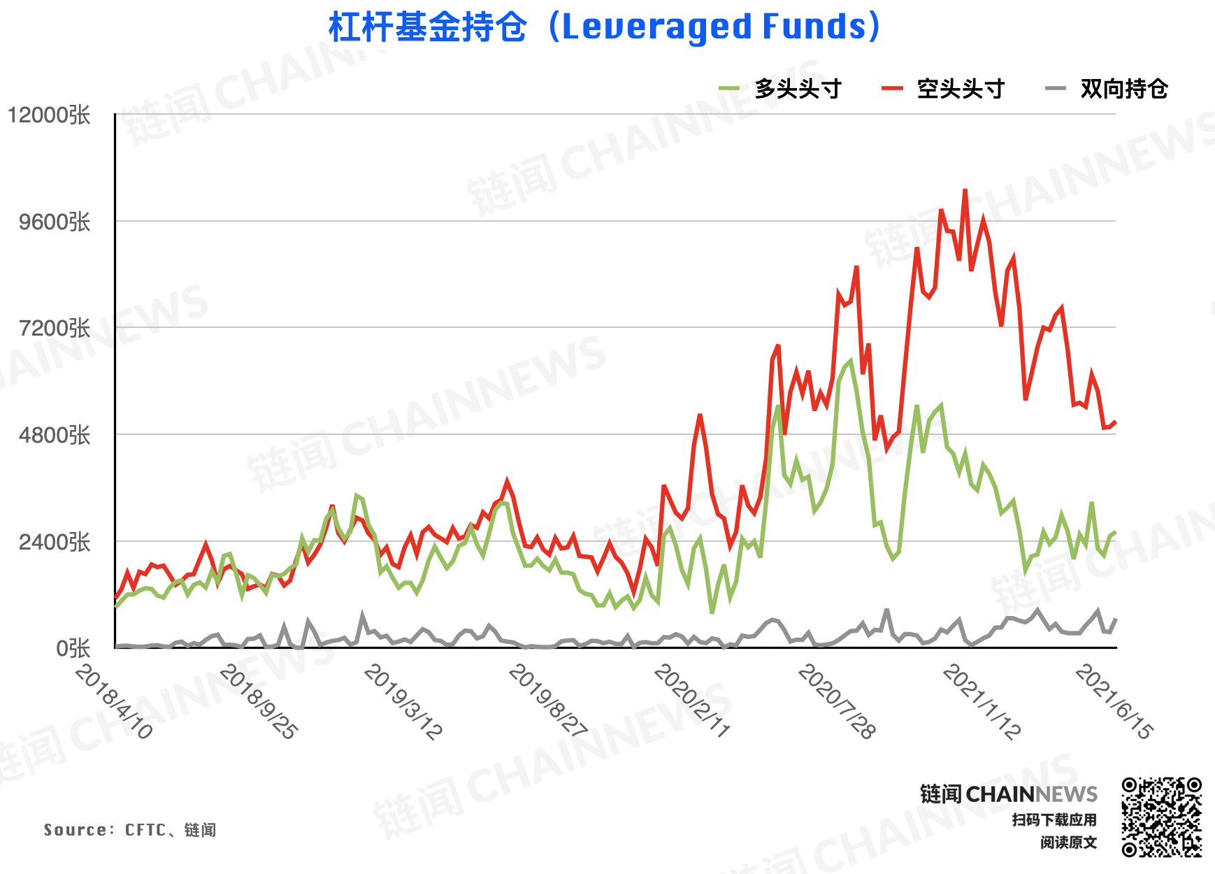 | CFTC COT 加密货币持仓周报