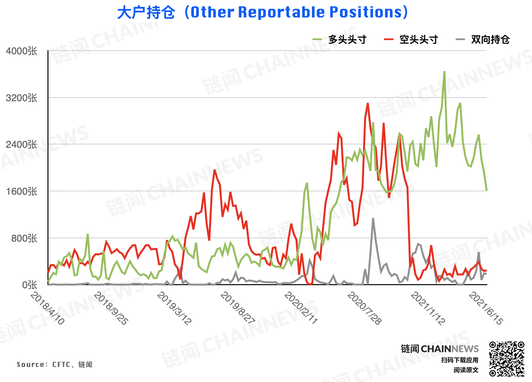 | CFTC COT 加密货币持仓周报