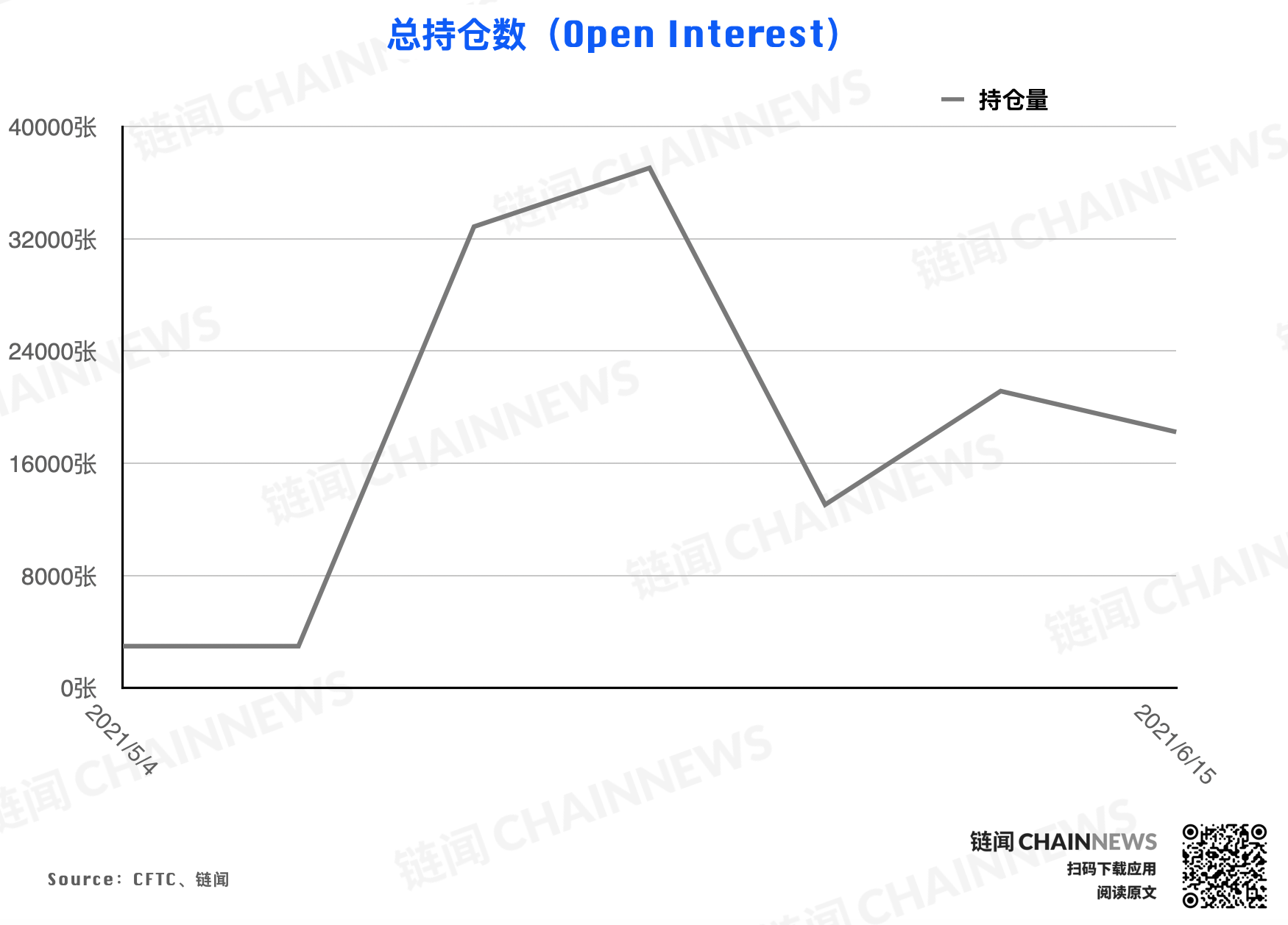 | CFTC COT 加密货币持仓周报