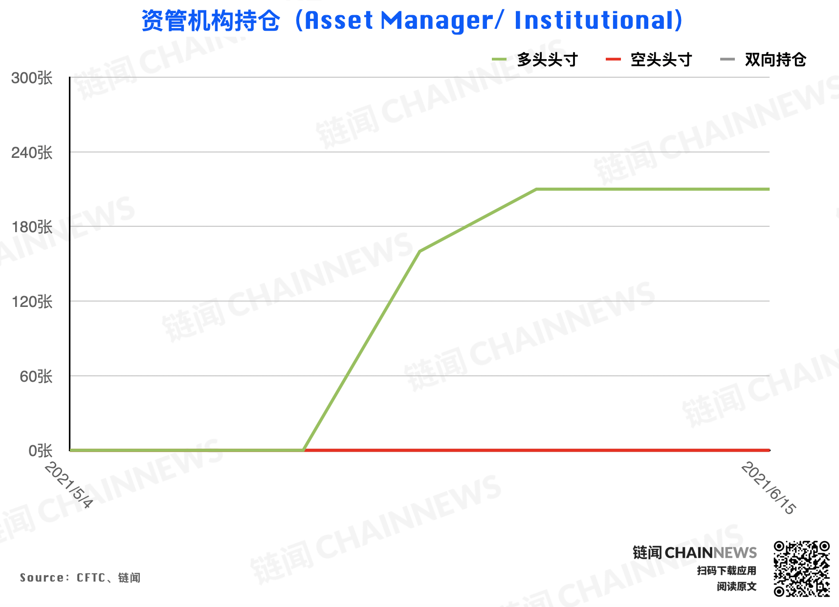 | CFTC COT 加密货币持仓周报