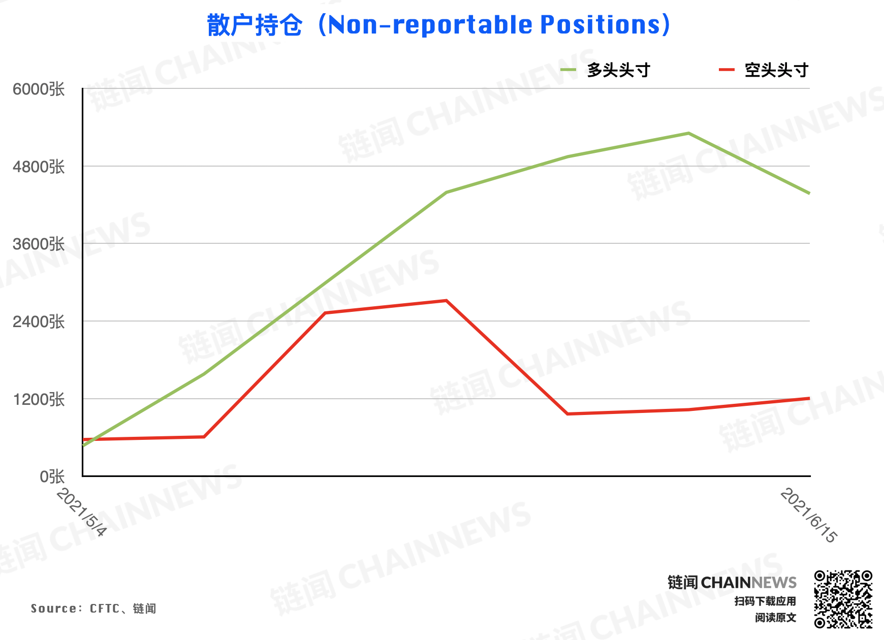 | CFTC COT 加密货币持仓周报
