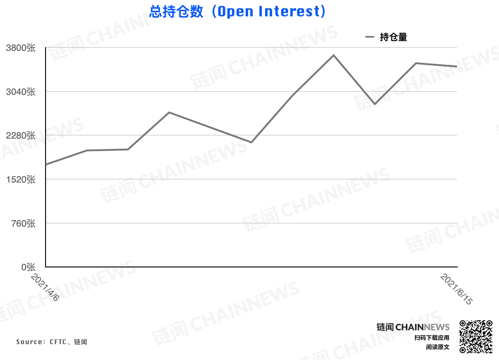 | CFTC COT 加密货币持仓周报