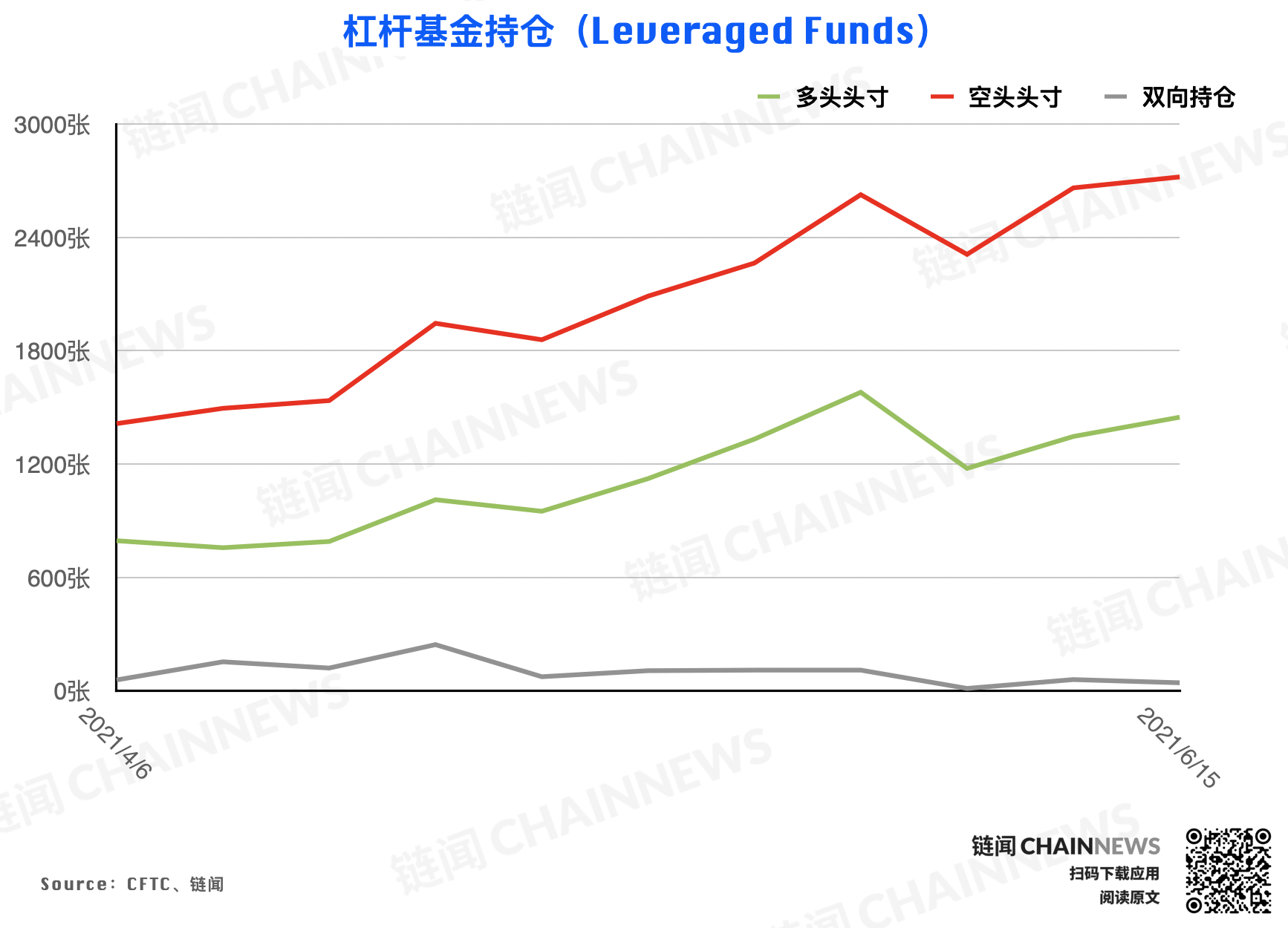 | CFTC COT 加密货币持仓周报