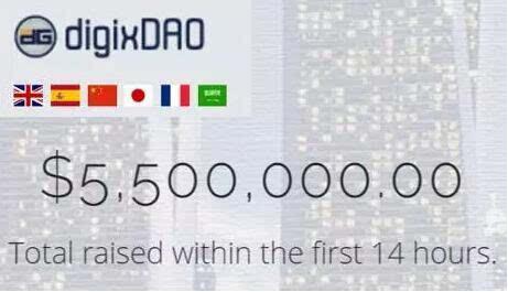 全球大型众筹项目中,区块链初创公司占据了20%