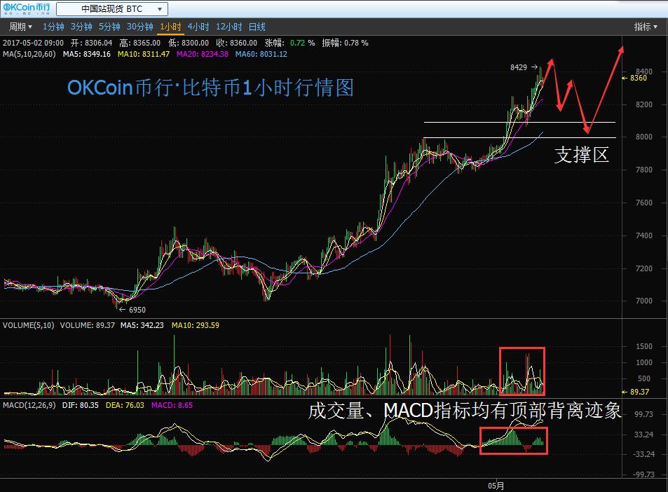 OKCoin币行比特币突破8600 挪威央行研究匿名数字货币 (1)