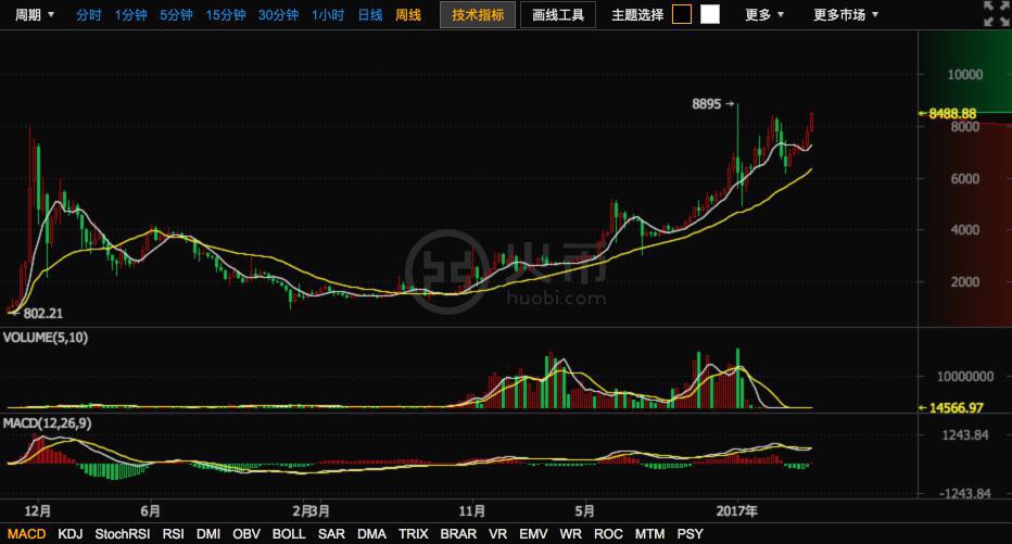 币比特币全方位转好 联合国用区块链分配难民资金 (1)